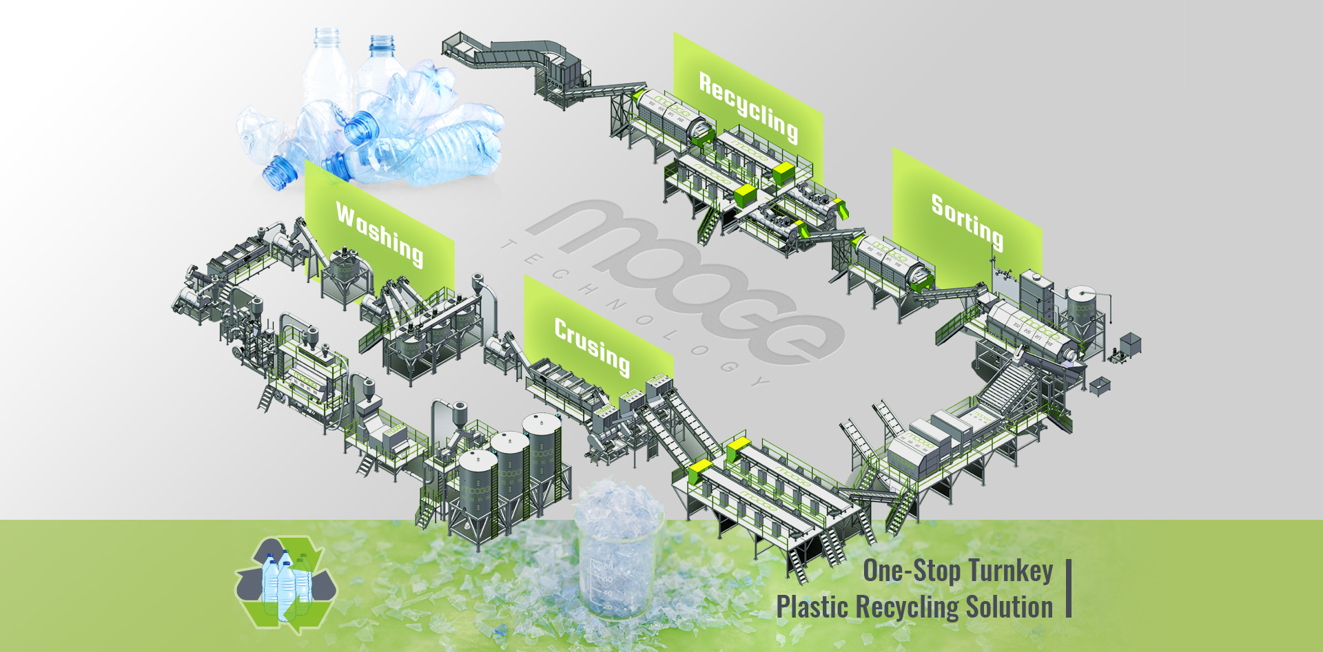 Automatic PET Bottle Recycling Machine